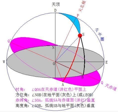 太陽方位角查詢|太阳方位角和高度角计算器